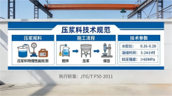 绥芬河本地工厂讲解：说一遍公路压浆料和铁路压浆料的区别